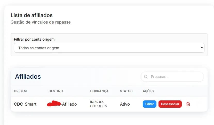 Painel de gestão de afiliados da plataforma Split Rock