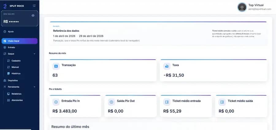 Dashboard Split Rock — visão geral, resumo e Pix